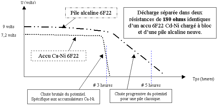 comparatif.gif (7766 octets)
