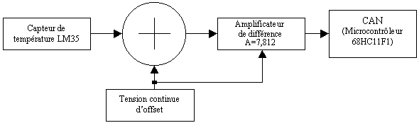 3.gif (2342 octets)
